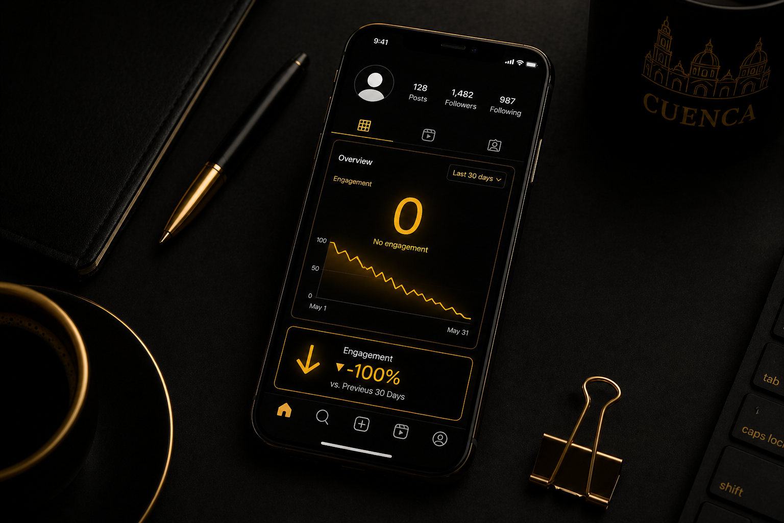 Diagnóstico sobre cómo vender en redes sociales