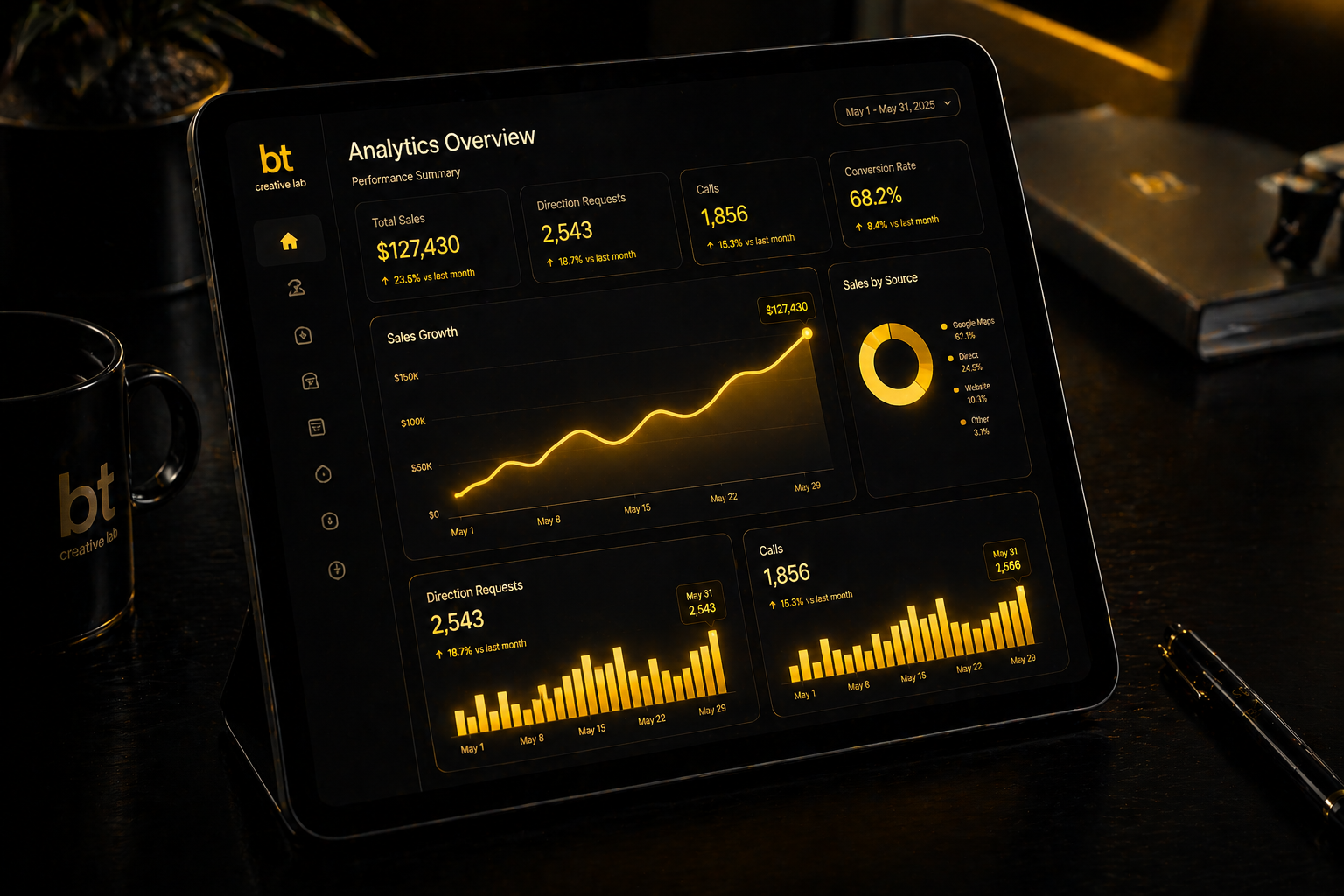 Crecimiento de ventas gracias a Google Maps